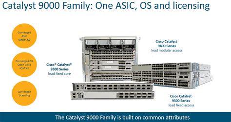 catalyst 9000 rfid tags|rfid data cisco.